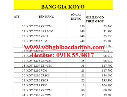 BẢNG GIÁ BẠC ĐẠN KOYO